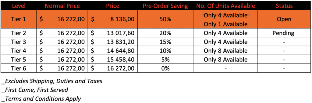 Carbon Man Pricing - Updated List with Only Two Availalble